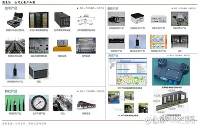 華泰通信王林團隊科創速遞 中國通號引領通訊工程創新，賦能智慧交通新基建
